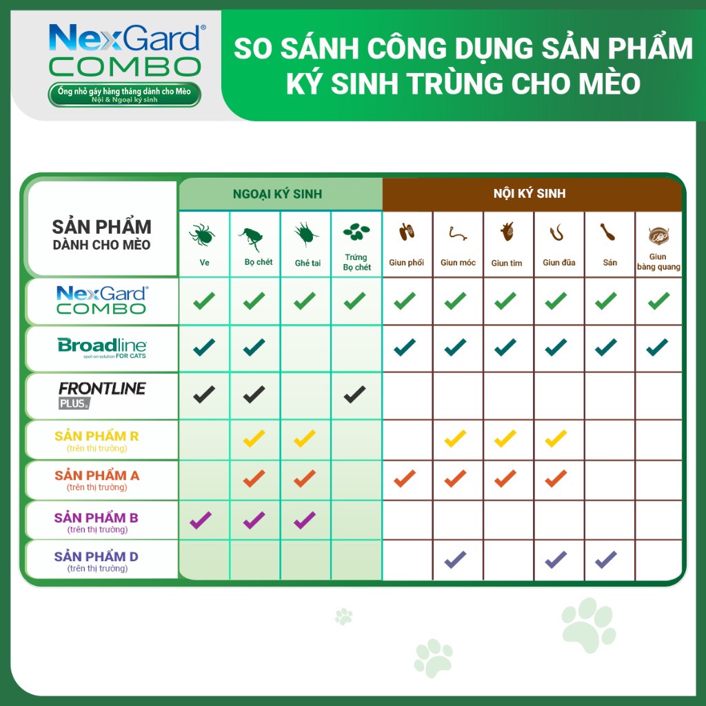 NGC_so sánh